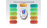 عملکرد مهارت آموزی اداره کل آموزش فنی و حرفه ای استان هرمزگان در سه ماهه نخست 1404